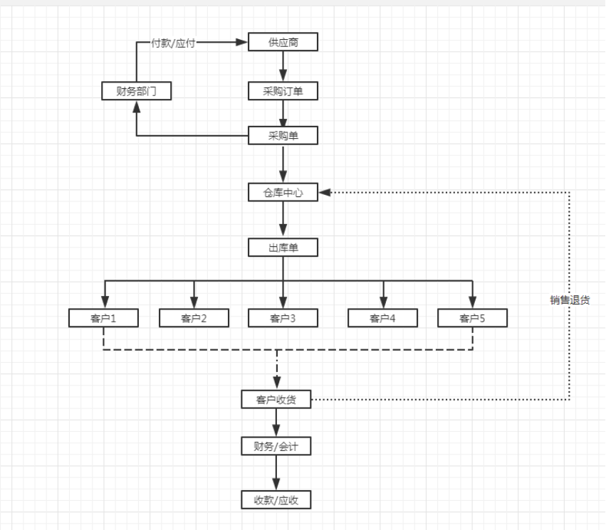 管家婆軟件商貿批發系統方案101.png