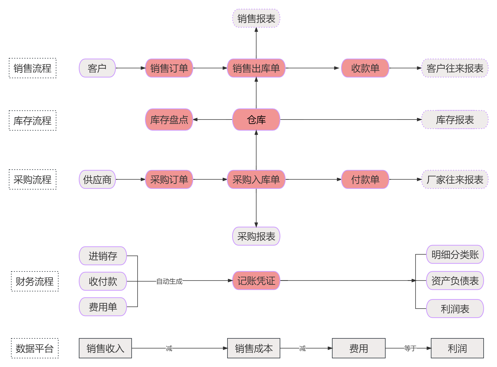 進銷存流程.jpg