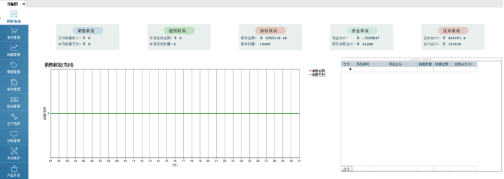 如何排查管家婆有單據但是WMS沒有同步單據的問題